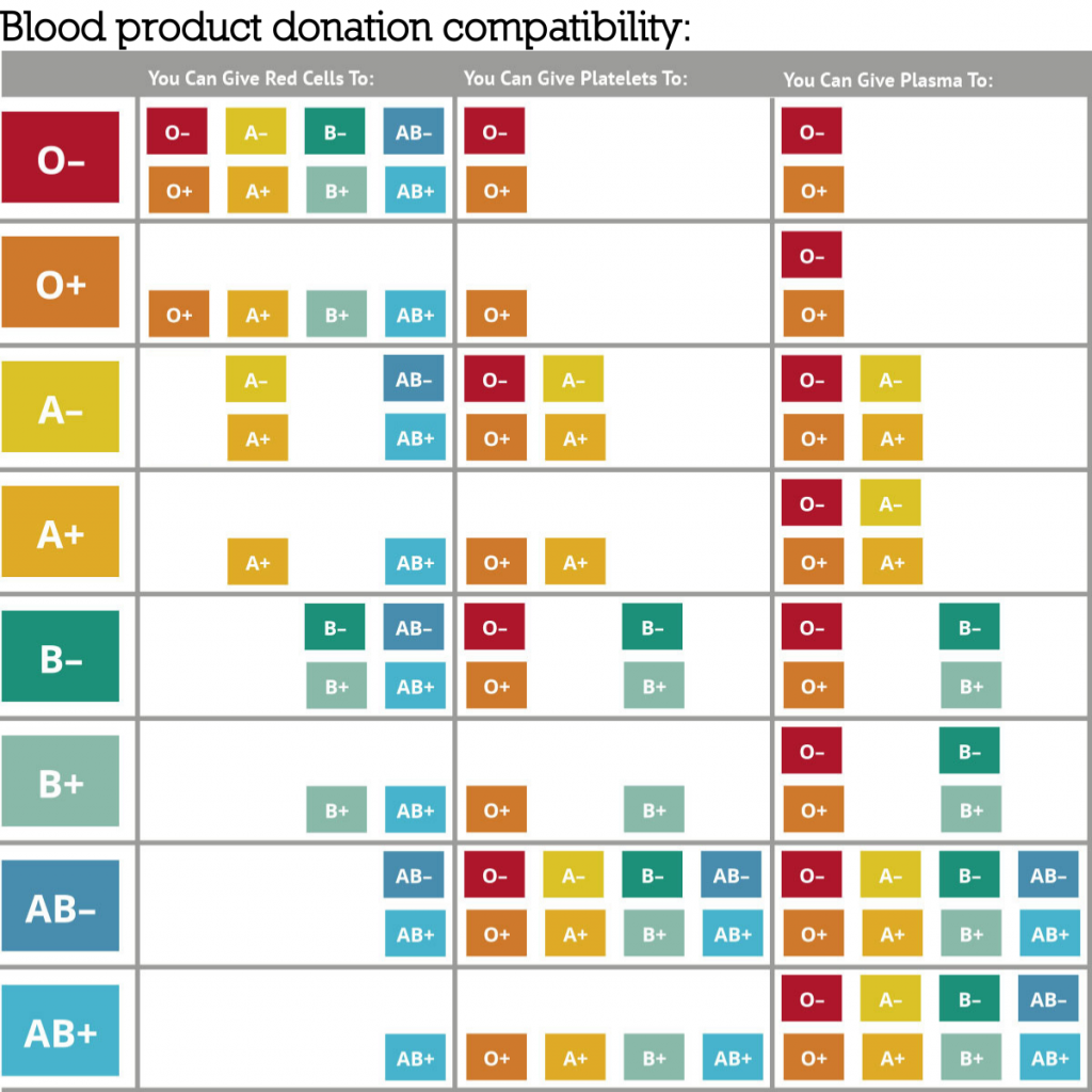 blood-drives-at-ucf-student-health-services-ucf